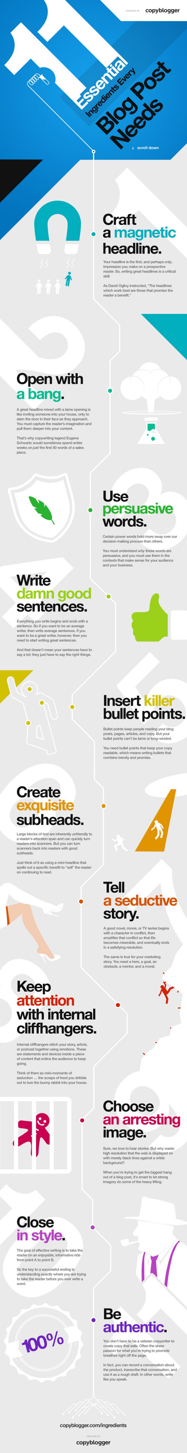 11 Essential Ingredients Every Blog Post Needs Before It Goes Live [Infographic]